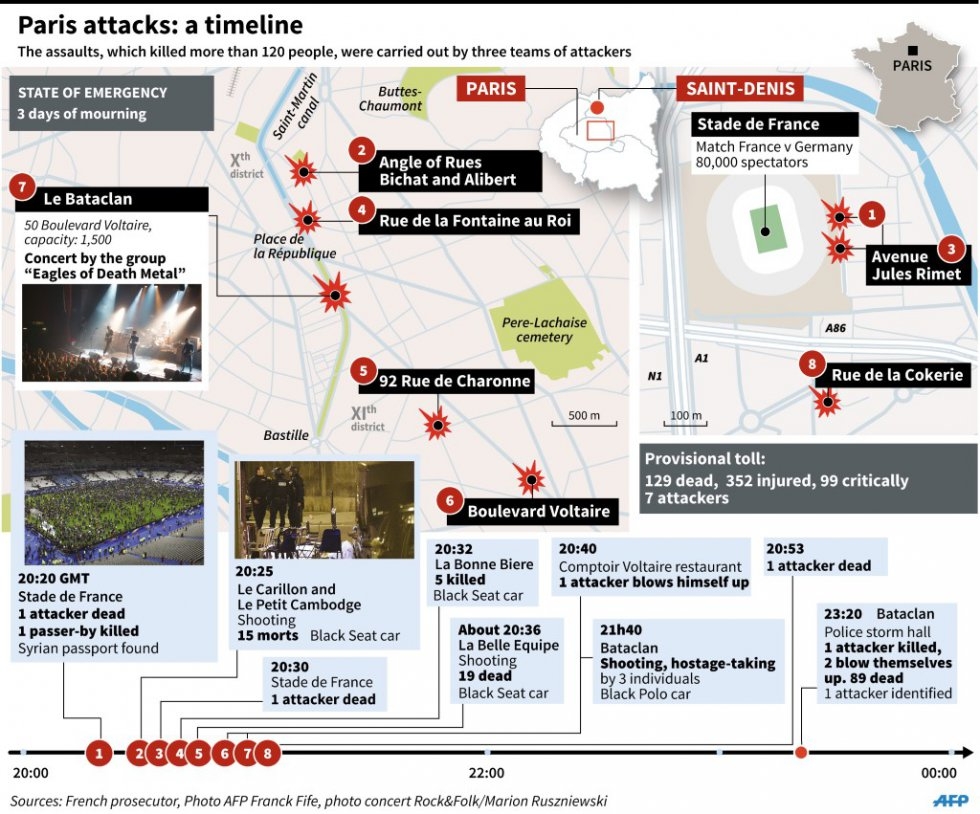 (AFP Graphics) (AFP Graphics)