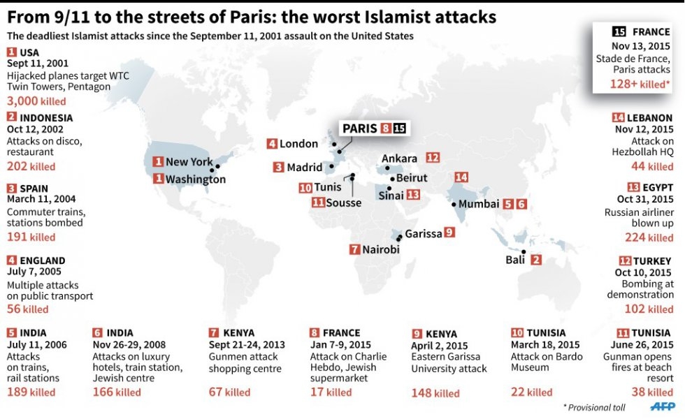 (AFP Graphics) (AFP Graphics)