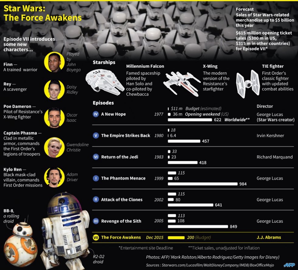 (AFP Graphics) (AFP Graphics)