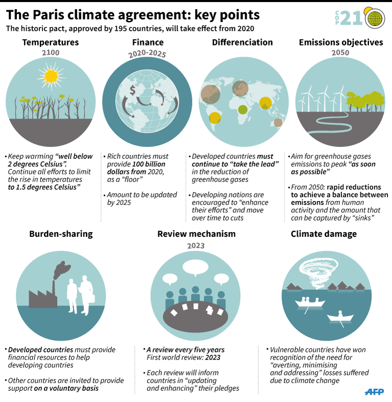 (AFP Graphics) (AFP Graphics)