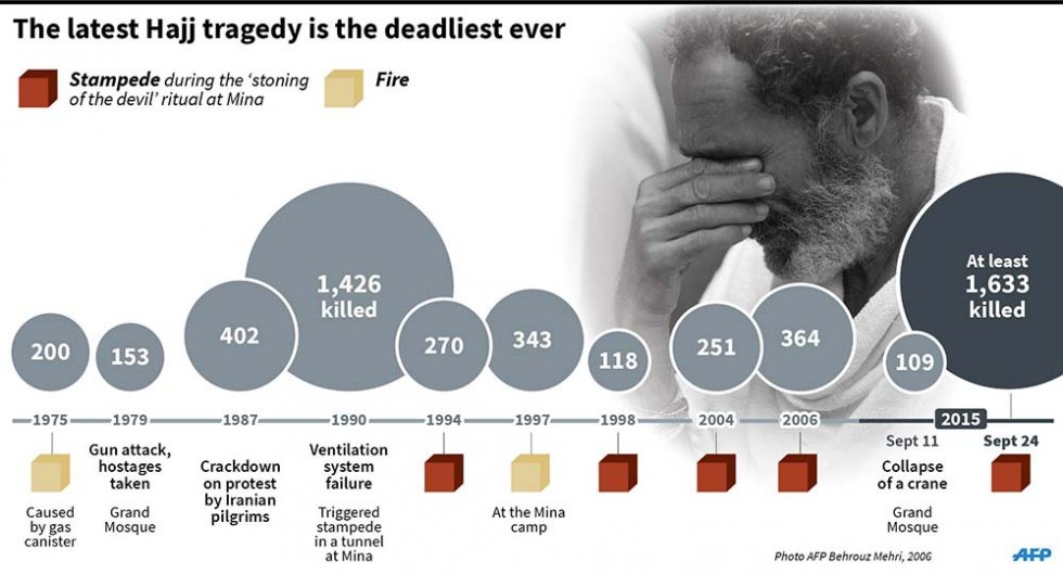 (AFP Graphics) (AFP Graphics)