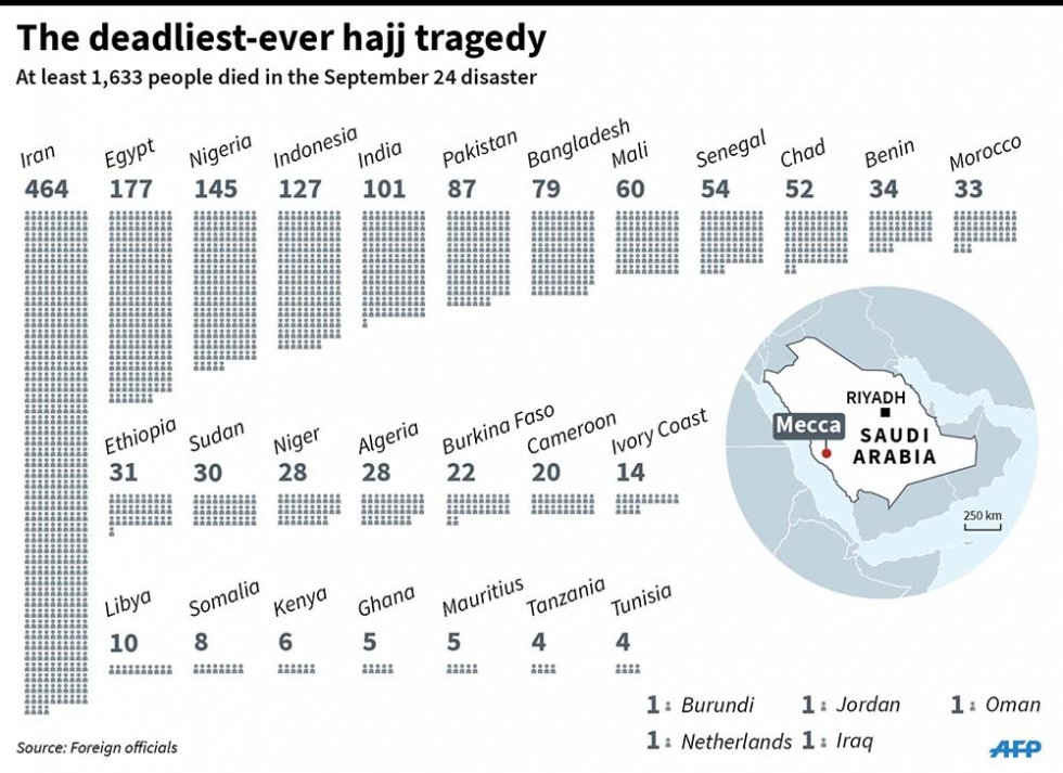 (AFP Graphics) (AFP Graphics)