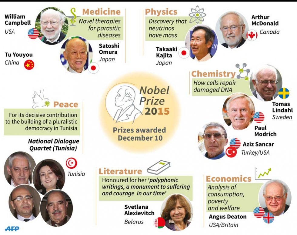 © AFP - 2015 © AFP - 2015